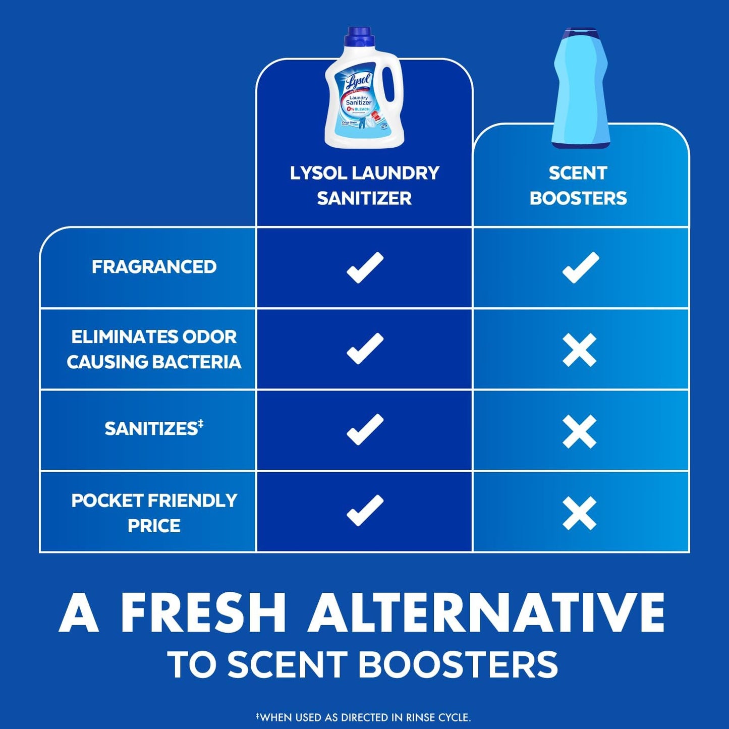 Lysol_Laundry_Sanitizer_Additive,_Bacteria-Causing_Laundry_Odor_Eliminator,_Detergent_Additive,_Crisp_Linen,_90oz