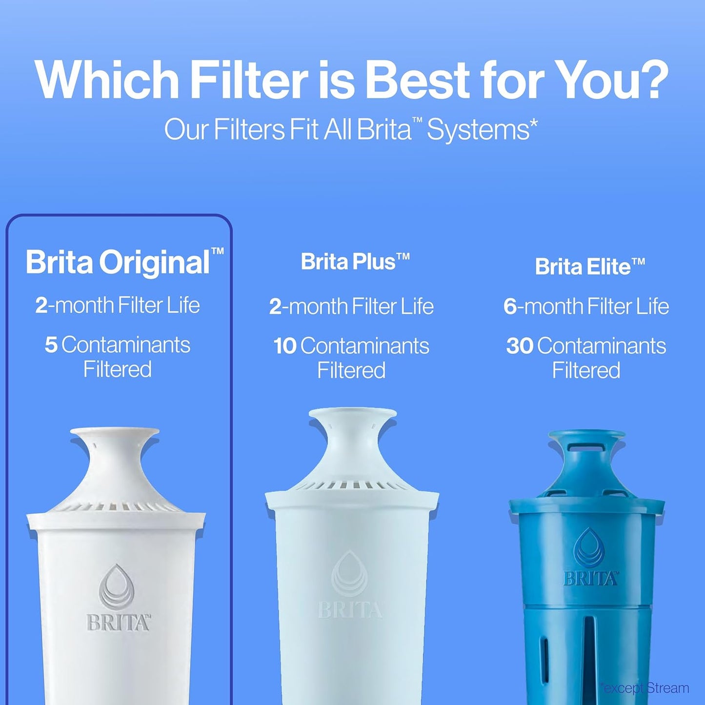 Brita_Standard_Replacement_Filters_for_Pitchers_and_Dispensers,_3_Count,_White