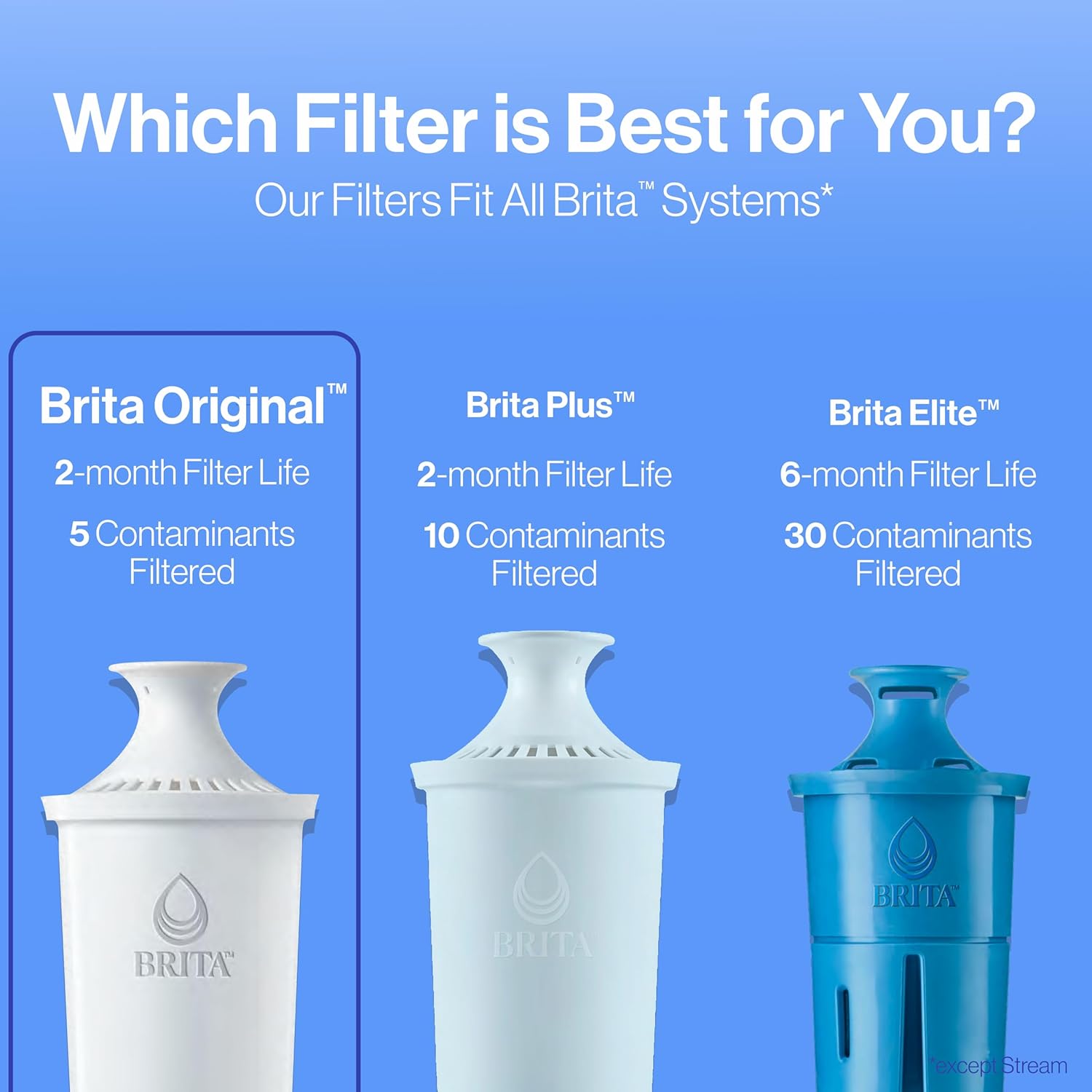 Brita_Standard_Replacement_Filters_for_Pitchers_and_Dispensers,_3_Count,_White