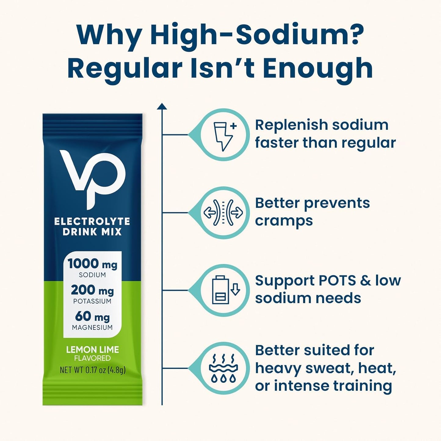 Venture_Pal_High_Sodium_Sugar-Free_Electrolyte_Powder_Packets_-_Hydration_Packets_with_Sodium,_Potassium_&_Magnesium_|_Zero_Calories_|_Vegan,_Keto,_and_Paleo_Friendly_|_16_Sticks