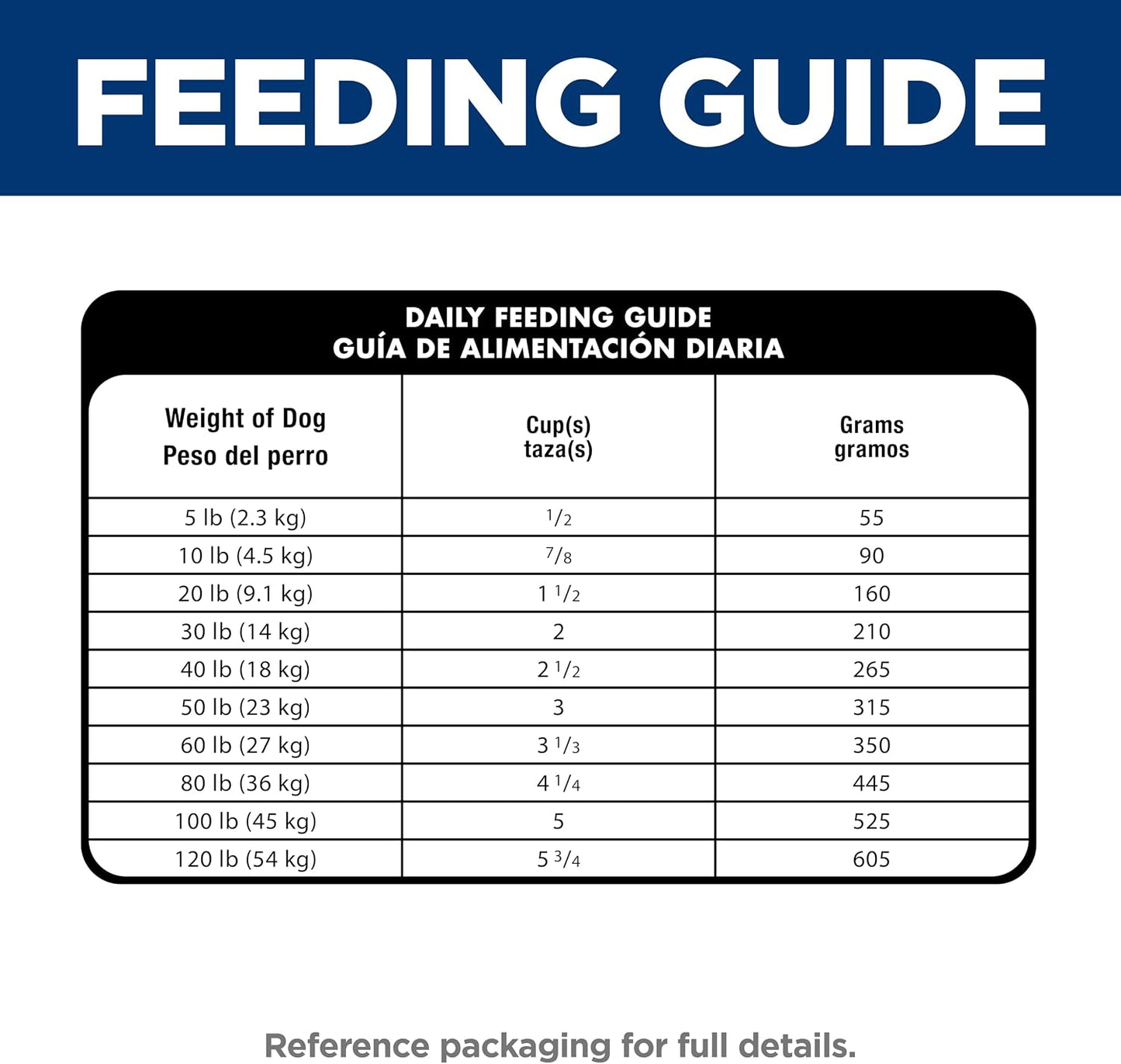 Hill's_Science_Diet_Adult_Sensitive_Stomach_&_Skin_Dry_Dog_Food,_Chicken,_30_lb._Bag_|_#1_Veterinarian_Recommended,_Adult_Formula,_Chicken_Recipe,_30_lb._Bag