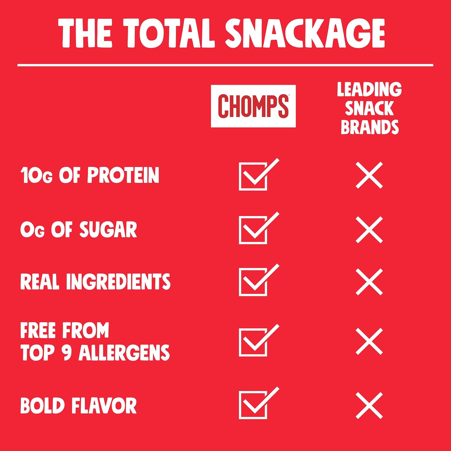 Chomps_Grass-Fed_and_Finished_Original_Beef_Jerky_Snack_Sticks_24-Pack,_Keto,_Paleo,_Whole30,_10g_Protein,_Gluten-Free