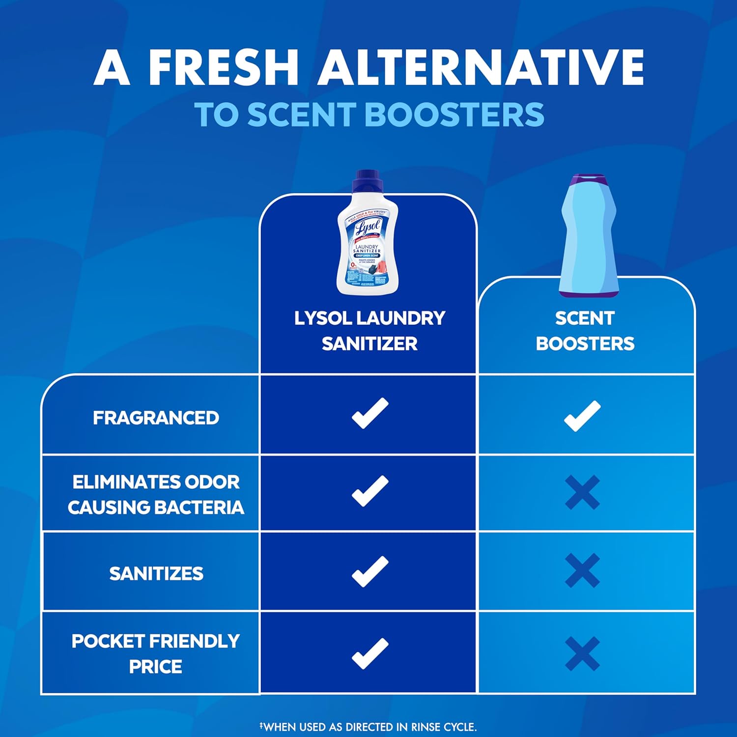 Lysol_Disinfectant_Laundry_Sanitizer_&_Scent_Booster,_Laundry_Detergent_Additive,_Color_Safe_Bleach_Alternative,_Laundry_Odor_Eliminator,_Kills_Bacteria_&_Viruses,_Crisp_Linen_Scent,_41_Fl_Oz_Liquid