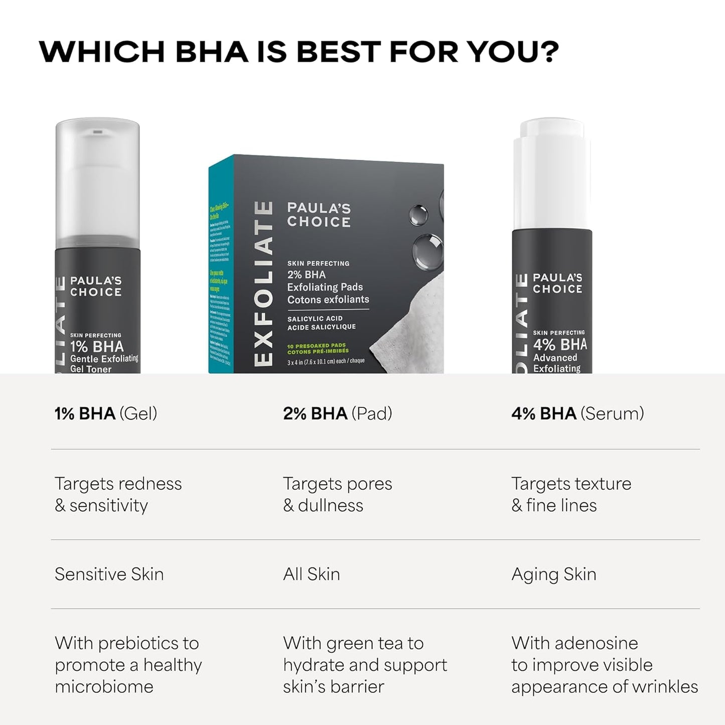 Paula's_Choice_SKIN_PERFECTING_2%_BHA_Salicylic_Acid_Exfoliating_Pads_-_Facial_Exfoliant_Pads_for_Blackheads,_Enlarged_Pores,_Wrinkles_&_Fine_Lines
