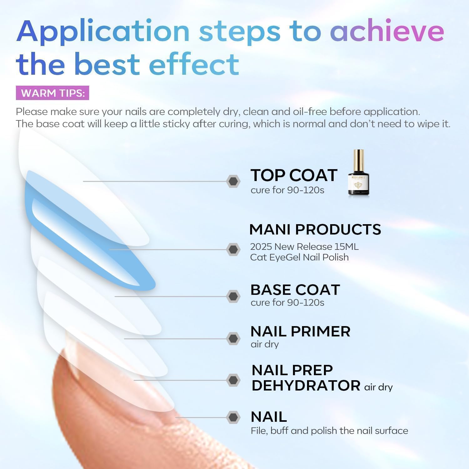 modelones_Gel_Top_Coat,_15ml_No_Wipe_Gel_Nail_Polish_High_Gloss_Top_Coat_Shiny_Long_Lasting_Clear_Top_for_Acrylic_Nails,_Need_U_V/LED_Lamp_for_Home_DIY_Gift_Spring_Easter's_Manicure_Salon
