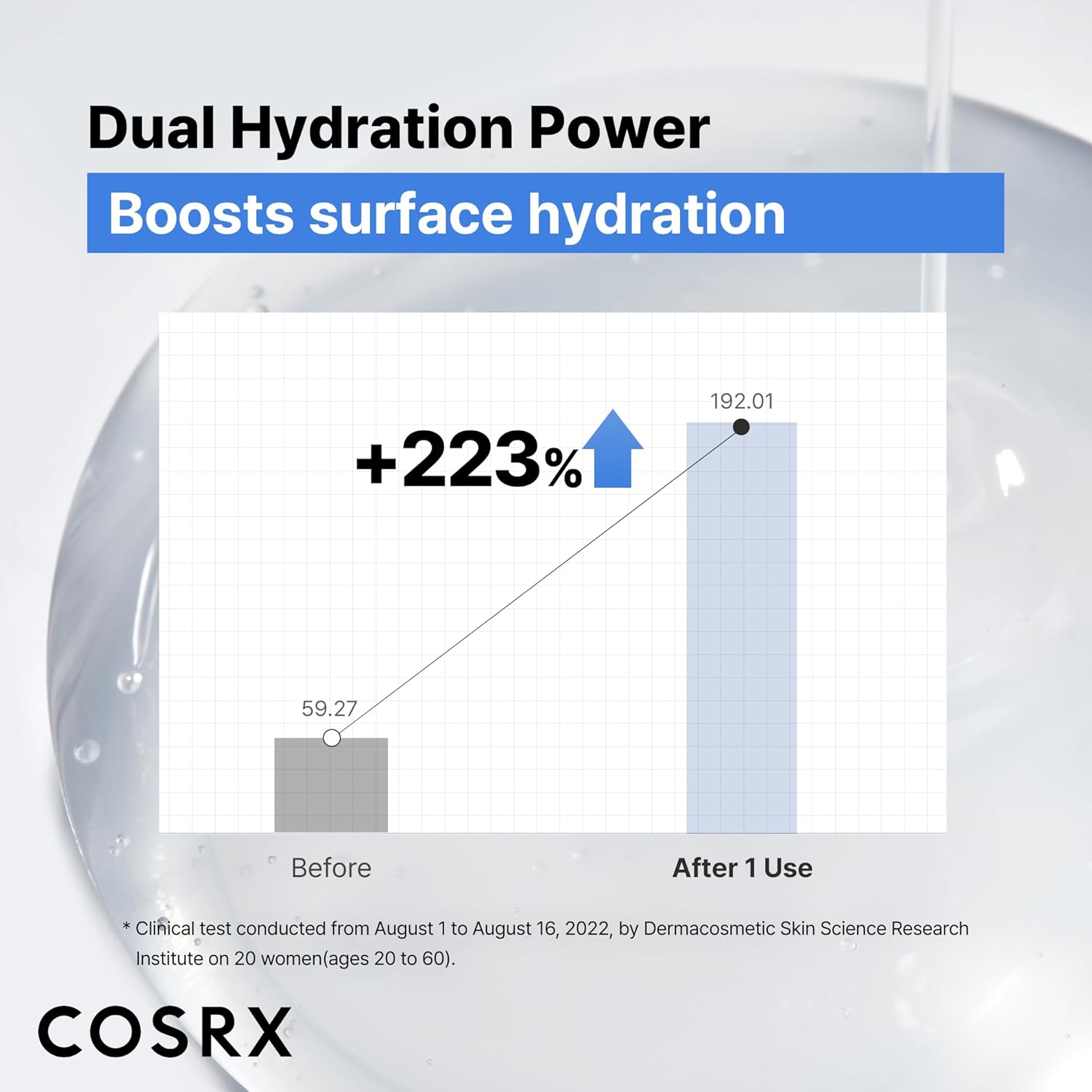 COSRX_Pure_Sodium_Hyaluronic_Acid_3%_Serum,_Hydratying_&_Moisture_Boosting_for_Fine_Lines_&_Wrinkles,_Repair_Dry_Skin,_0.67fl.oz/20ml,_No_Artificial_Fragrance,_Korean_Skin_Care
