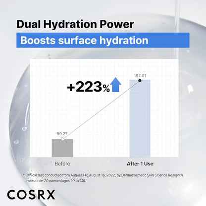 COSRX_Pure_Sodium_Hyaluronic_Acid_3%_Serum,_Hydratying_&_Moisture_Boosting_for_Fine_Lines_&_Wrinkles,_Repair_Dry_Skin,_0.67fl.oz/20ml,_No_Artificial_Fragrance,_Korean_Skin_Care