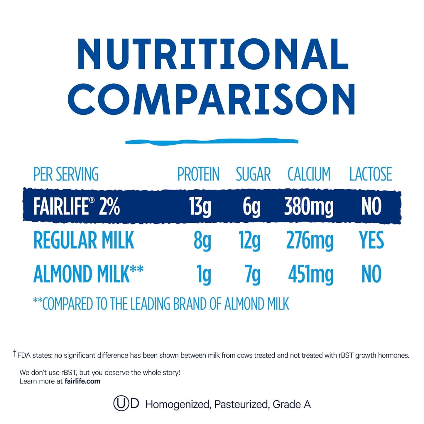 fairlife,_2%_reduced_fat_milk,_52_fl_oz