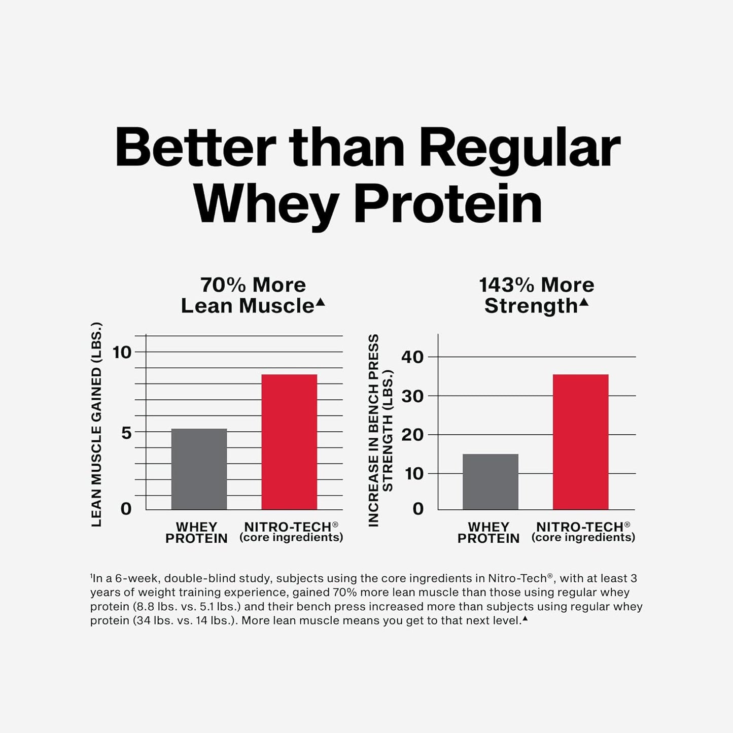 Muscletech_Whey_Protein_Powder_(Vanilla_Cream,_4_Pound)_-_Nitro-Tech_Ultimate_Muscle_Building_Formula_with_Whey_Protein_Isolate_-_30g_of_Protein,_3g_of_Creatine_&_6.8g_of_BCAA_-_Packaging_May_Vary