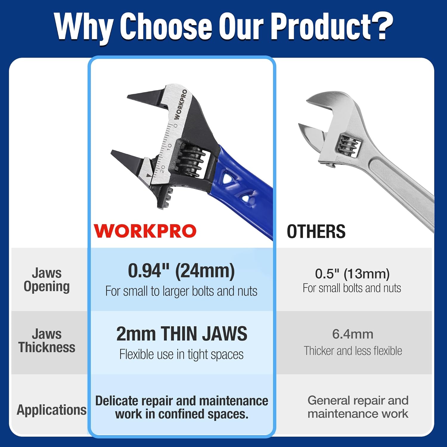 WORKPRO_4-Inch_Thin_Jaws_Stubby_Wide_Opening_Adjustable_Wrench,_Small_Adjustable_Wrench_with_2mm_Slim_Jaws_for_Easy_Access_to_Tight_Spaces,_Metric/SAE_Scales,_Cr-V_Steel