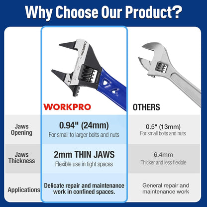 WORKPRO_4-Inch_Thin_Jaws_Stubby_Wide_Opening_Adjustable_Wrench,_Small_Adjustable_Wrench_with_2mm_Slim_Jaws_for_Easy_Access_to_Tight_Spaces,_Metric/SAE_Scales,_Cr-V_Steel