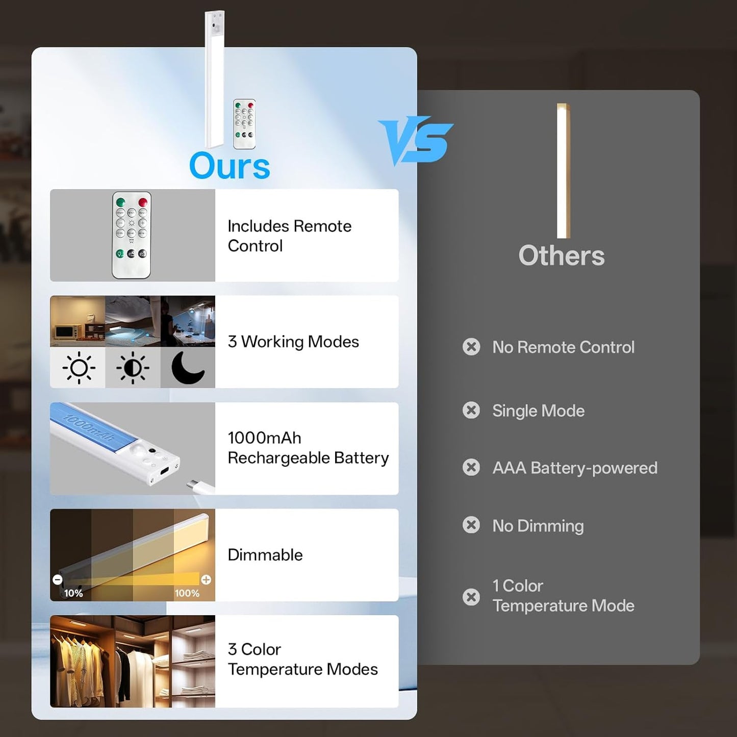 Under_Cabinet_Lighting_Wireless,Rechargeable_Motion_Sensor_Light_Indoor,3Color_Dimmable_Closet_Light_Battery_Operated_with_Remote_Control,_Magnetic_Under_Counter_Lights_for_Kitchen_2Pack