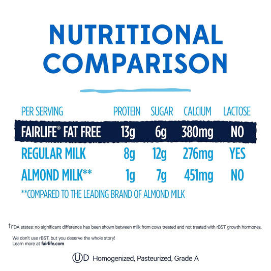 Fairlife_Fat_Free_Ultra_Filtered_Milk,_Lactose_Free,_52_Fl_Oz