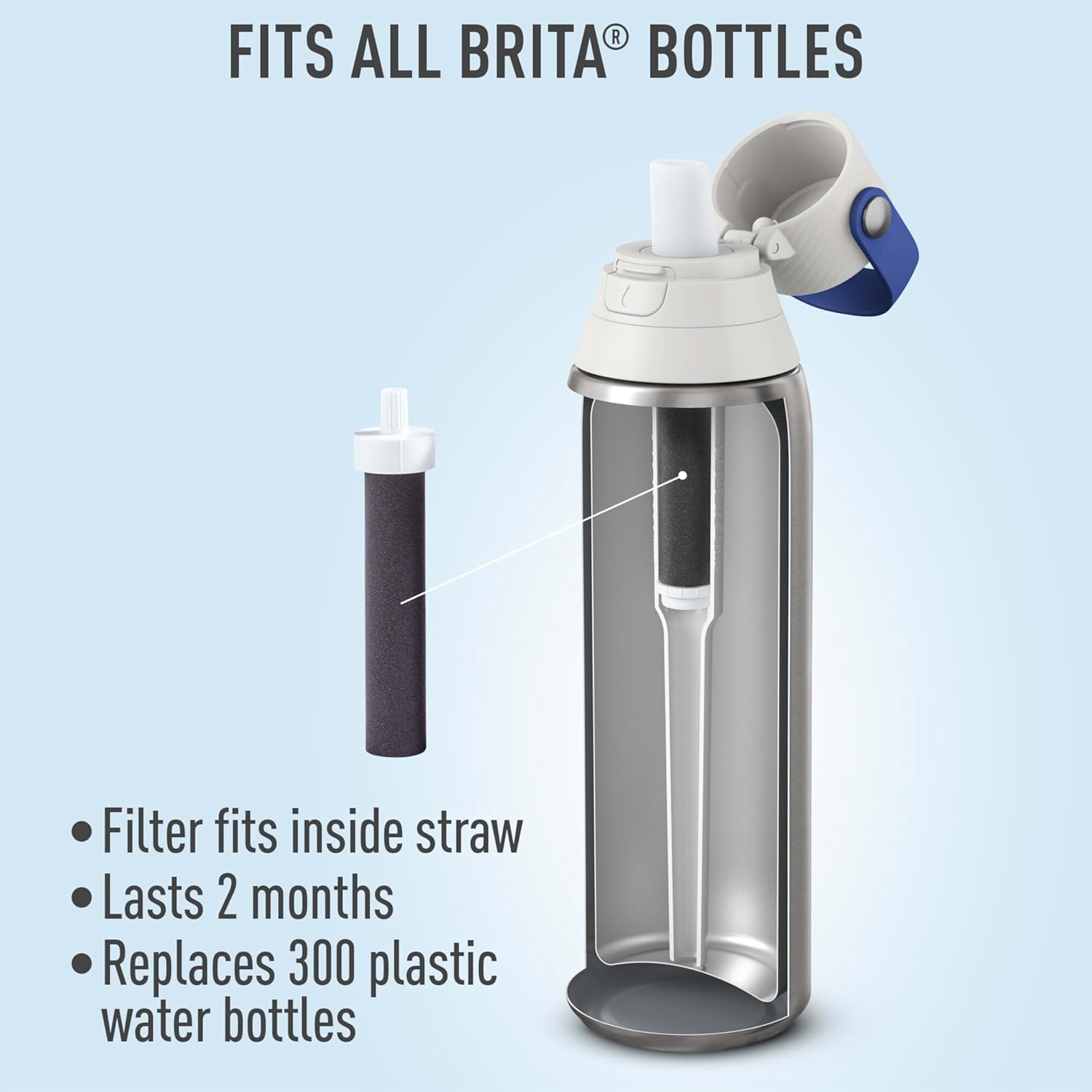 Brita_Water_Bottle_Replacement_Filters,_BPA-Free,_Replaces_1,800_Plastic_Water_Bottles_a_Year,_Lasts_Two_Months_or_40_Gallons,_Includes_3_Filters