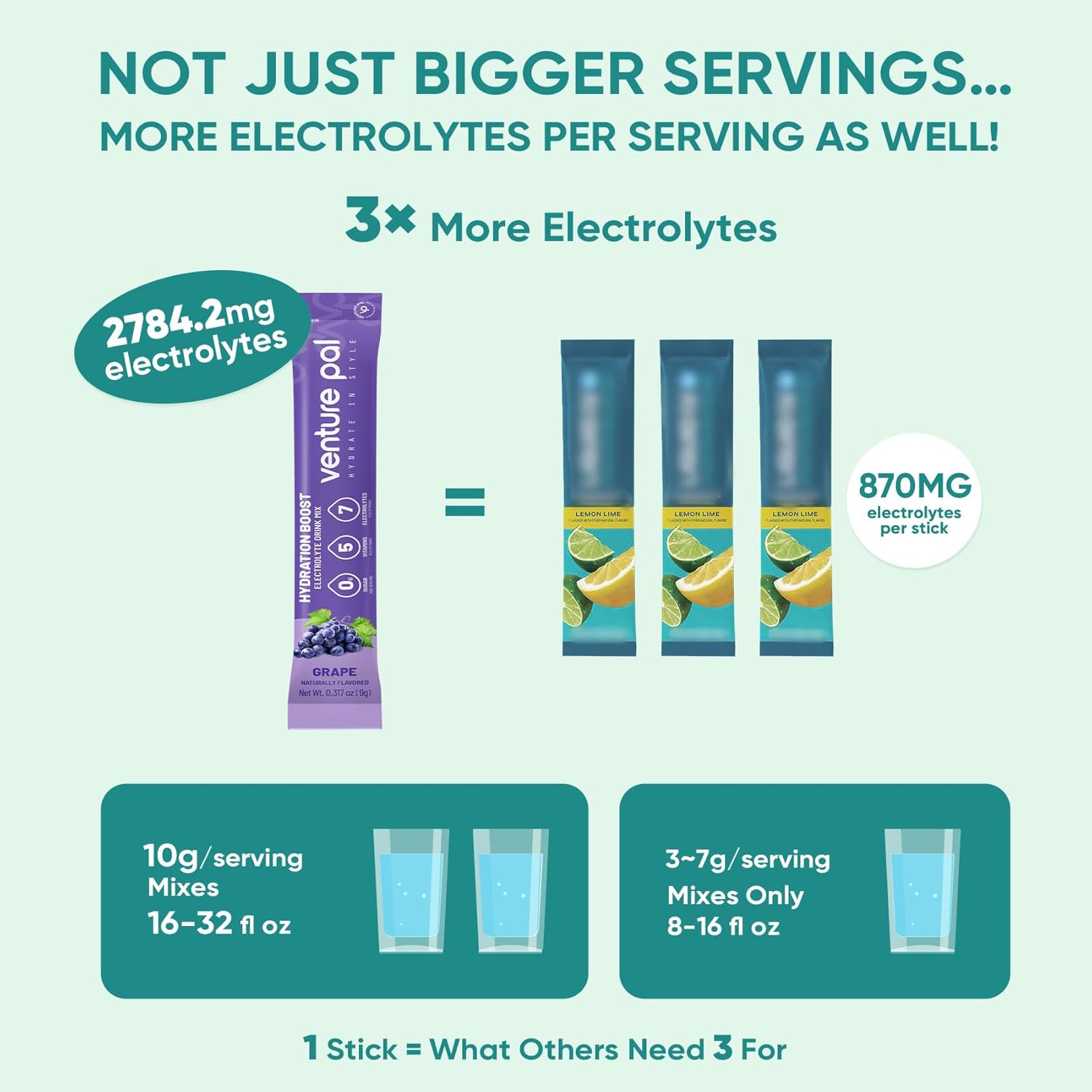 Venture_Pal_Sugar_Free_Electrolyte_Powder_Packets_-_Liquid_Daily_IV_Drink_Mix_for_Rapid_Hydration_&_Party_Recovery_|_5_Vitamins_&_7_Electrolytes|_Keto_Friendly_|_Non-GMO_|_Certified_Vegan_|_16_Sticks