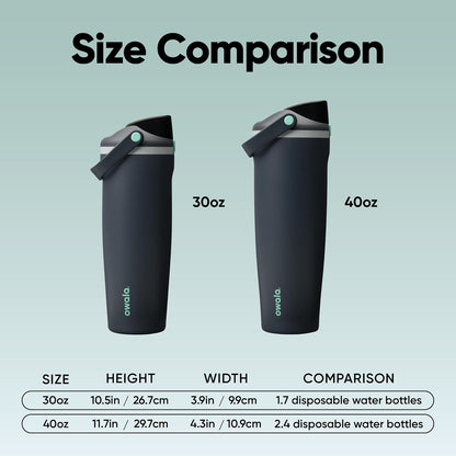 Owala_FreeSip_Sway_Insulated_Stainless_Steel_Water_Bottle_with_Two-Way_Spout,_Built-In_Straw_and_Bucket_Handle,_Made_for_Travel,_School,_and_Sports,_30oz,_BPA_Free,_Leak_Proof,_Foggy_Tide