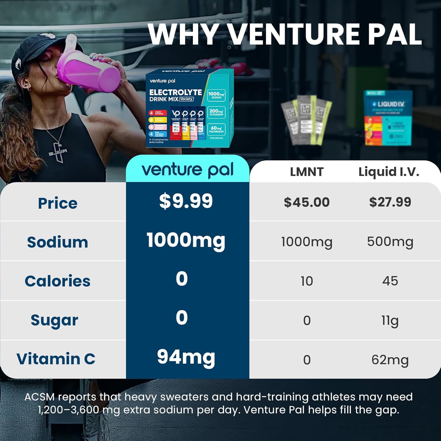 Venture_Pal_High_Sodium_Sugar_Free_Electrolytes_Powder_Packet,_Zero_Calories_Hydration_Packets_with_Vitamin,_Sodium,_Potassium_&_Magnesium,_Electrolyte_Drink_Mix,_Vegan,_Keto_Friendly,_16_Count