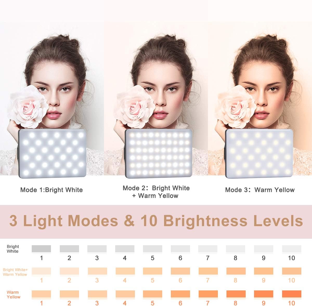 Newmowa_60_LED_High_Power_Rechargeable_Clip_Fill_Video_Conference_Light_with_Front_&_Back_Clip,_Adjusted_3_Light_Modes_for_Phone,_iPhone,_Android,_iPad,_Laptop,_for_Makeup,_TikTok,_Selfie,_Vlog