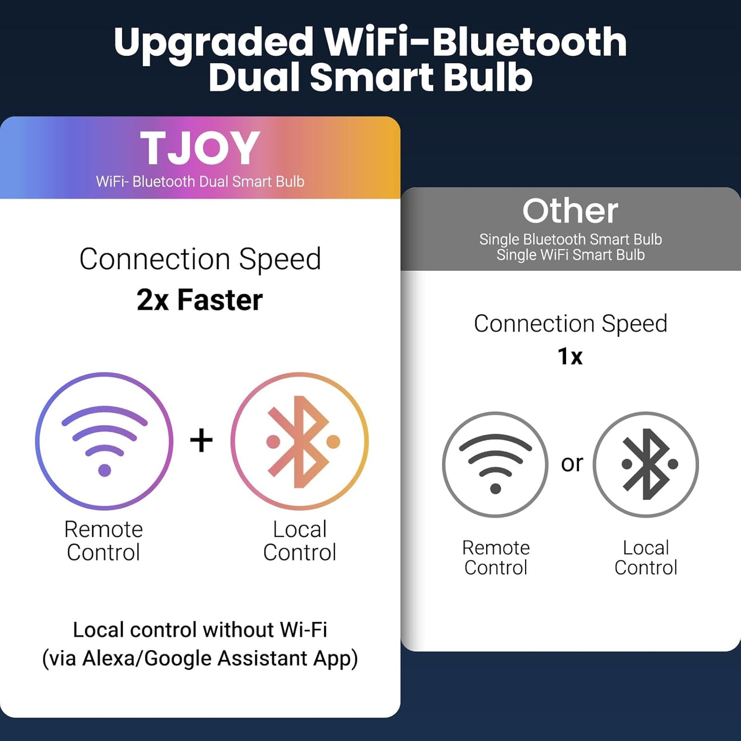 TJOY_4_Pack_Smart_Light_Bulbs,_Bluetooth_WiFi_Led_Bulb_Work_with_Alexa_&Google_Assistant,_RGB_Color_Changing_Alexa_Bulbs,_Music_Sync,_2700K-6500K,_9W(60W_Equivalent),_A19_E26_800LM,_2.4Ghz_WiFi_only