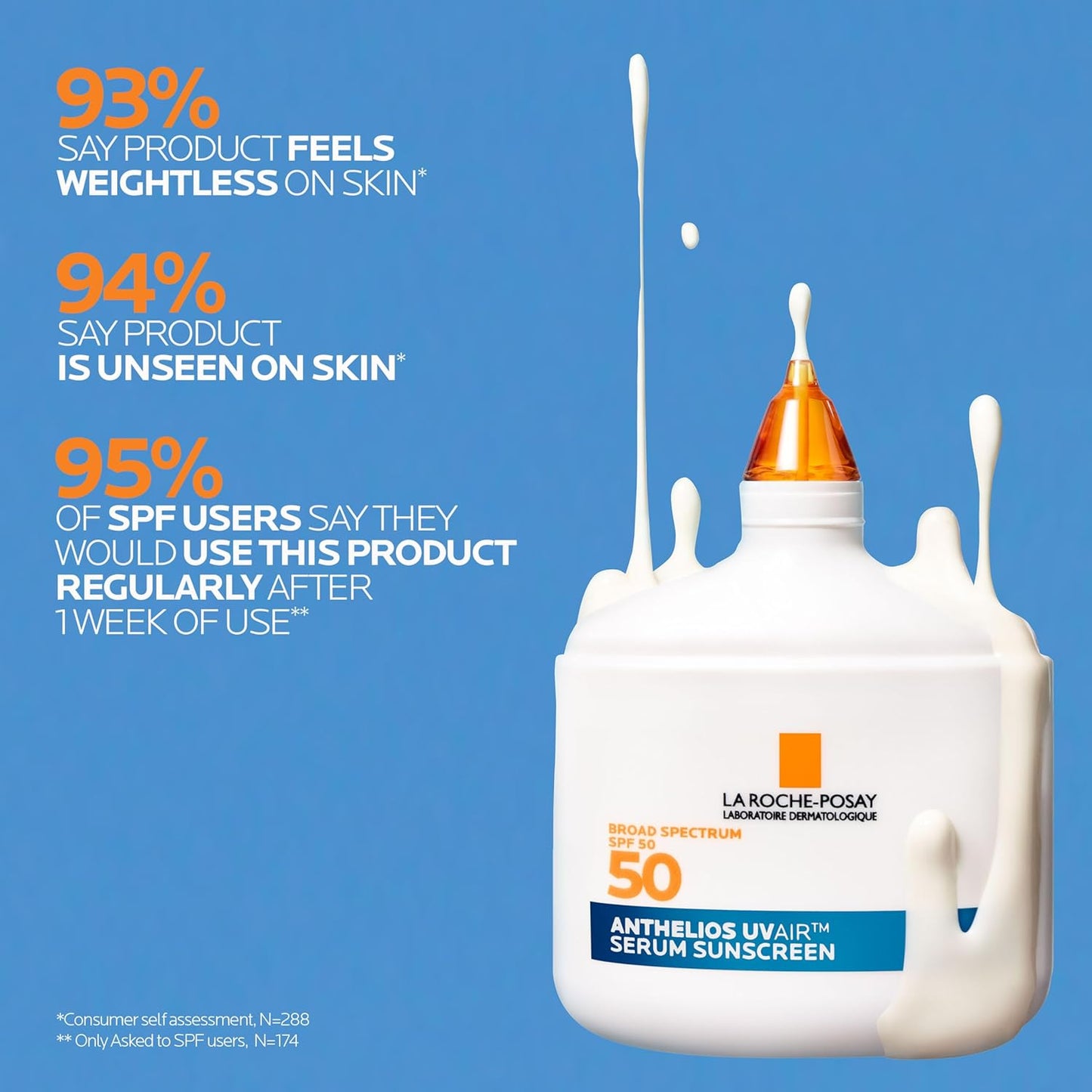 La_Roche-Posay_Anthelios_UVAir_Sunscreen_Serum_SPF_50_for_Sensitive_Skin,_with_Niacinamide,_Hyaluronic_Acid_&_Antioxidants,_Hydrating_Lightweight_Sunscreen_for_Face,_Fast-Absorbing,_1.7oz