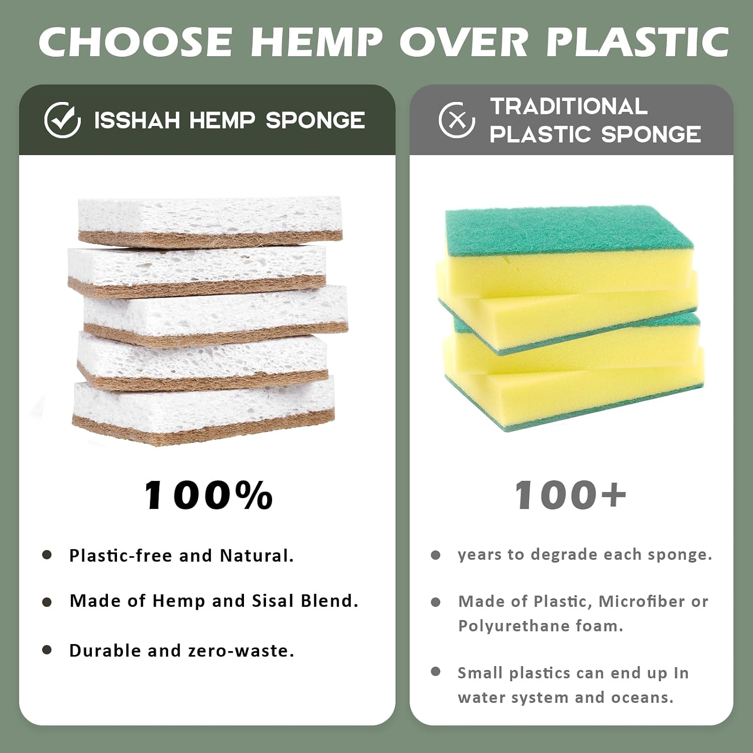 Isshah_Plant-Based_Kitchen_Sponges_-_FSC_Certified_and_PETA_Approved,_Natural,_Eco-Friendly,_Biodegradable_Sisal_Hemp_Sponges_for_Dishes,_Cleaning_Sponge_for_Kitchen,_Bathroom,_Household_-_12_Count