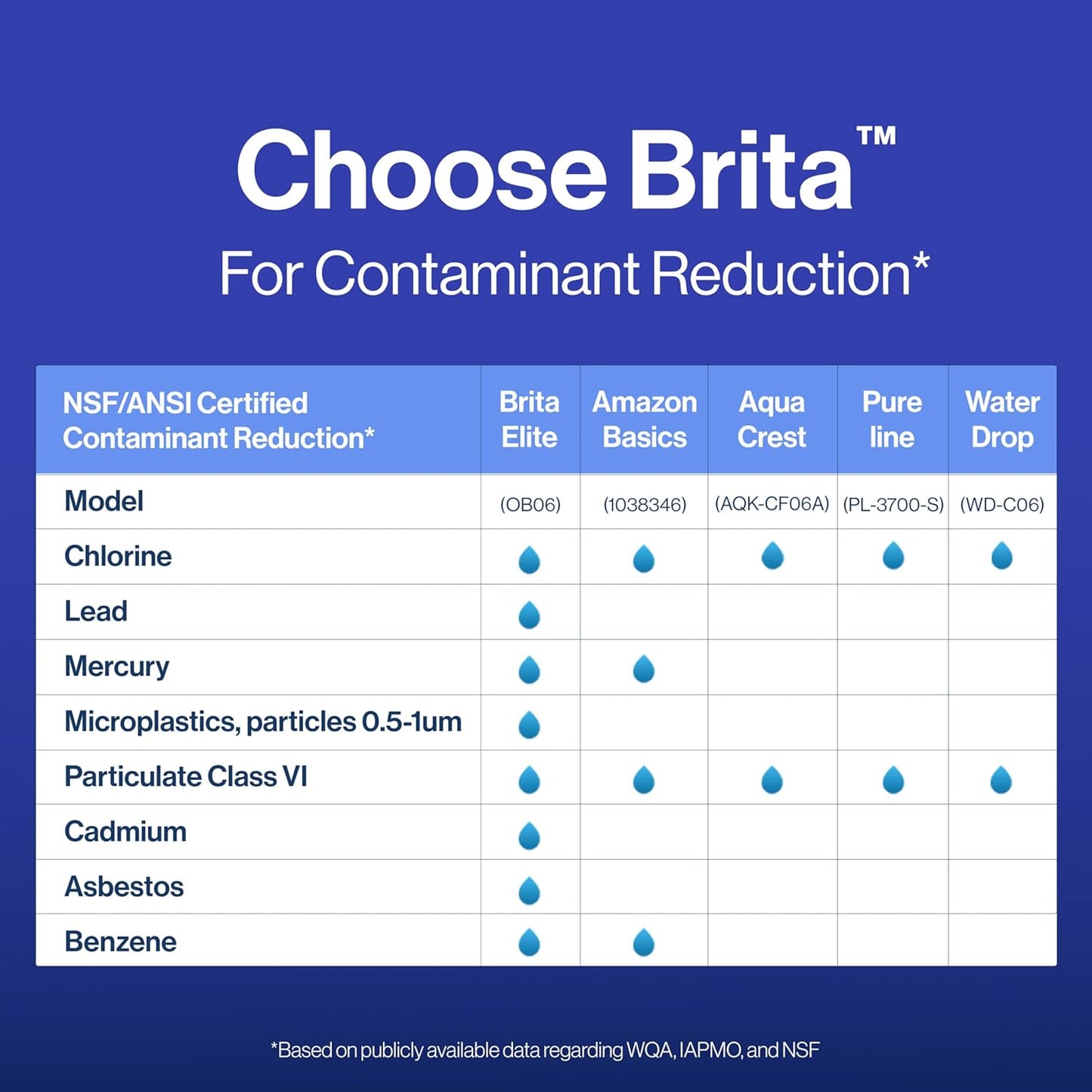 Brita_Elite_Water_Filter_Replacement_for_Pitchers_and_Dispensers,_NSF_Certified_to_Remove_99%_of_Lead,_1_Count