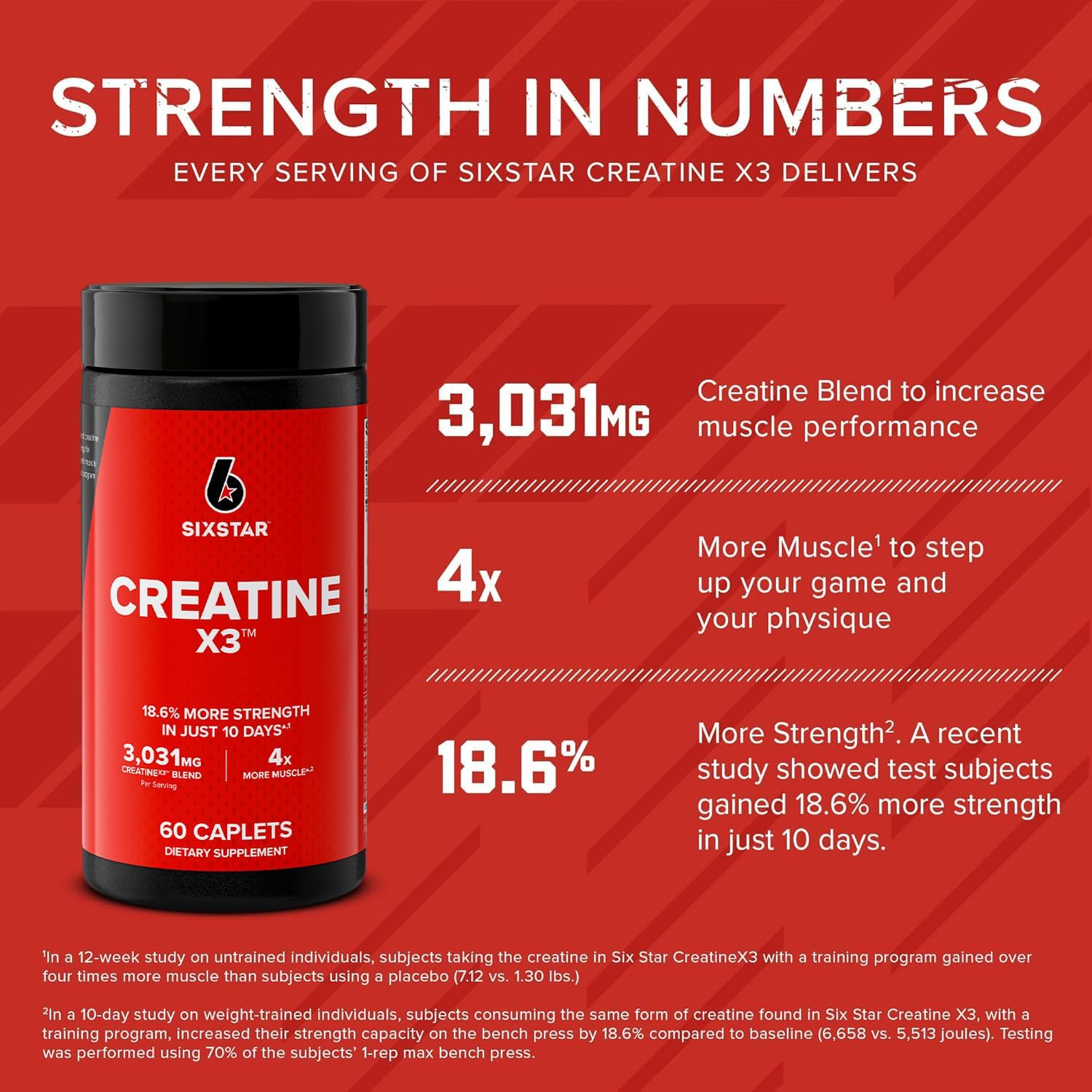 Six_Star_Creatine_Pills,_X3_(60_Caplets)_-_Creatine_for_Women_&_Men_-_Creatine_Capsules_Support_Muscle_Strength_-_Pre_&_Post_Workout_Creatine_Supplement_for_Muscle_Recovery_&_Building_-_20_Servings