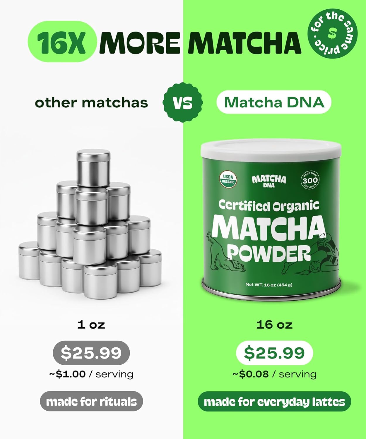 Matcha_DNA_Organic_Matcha_Powder_-_XXL_16oz_TIN_–_Matcha_Green_Tea_-_USDA_Organic_Gluten-Free_Vegan,_Unsweetened_No_Additives_-_Everyday_Green_Macha_Powder_Tea_for_Lattes,_Smoothies,_Baking_&_Recipes
