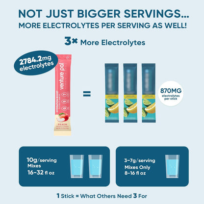 Venture_Pal_Sugar_Free_Electrolyte_Powder_Packets_-_Liquid_Daily_IV_Hydration_Packets_|_Electrolytes_Drink_Mix_with_5_Vitamins_&_7_Electrolytes_|_Keto_Friendly_|_Non-GMO_|_Certified_Vegan_|_16_Sticks