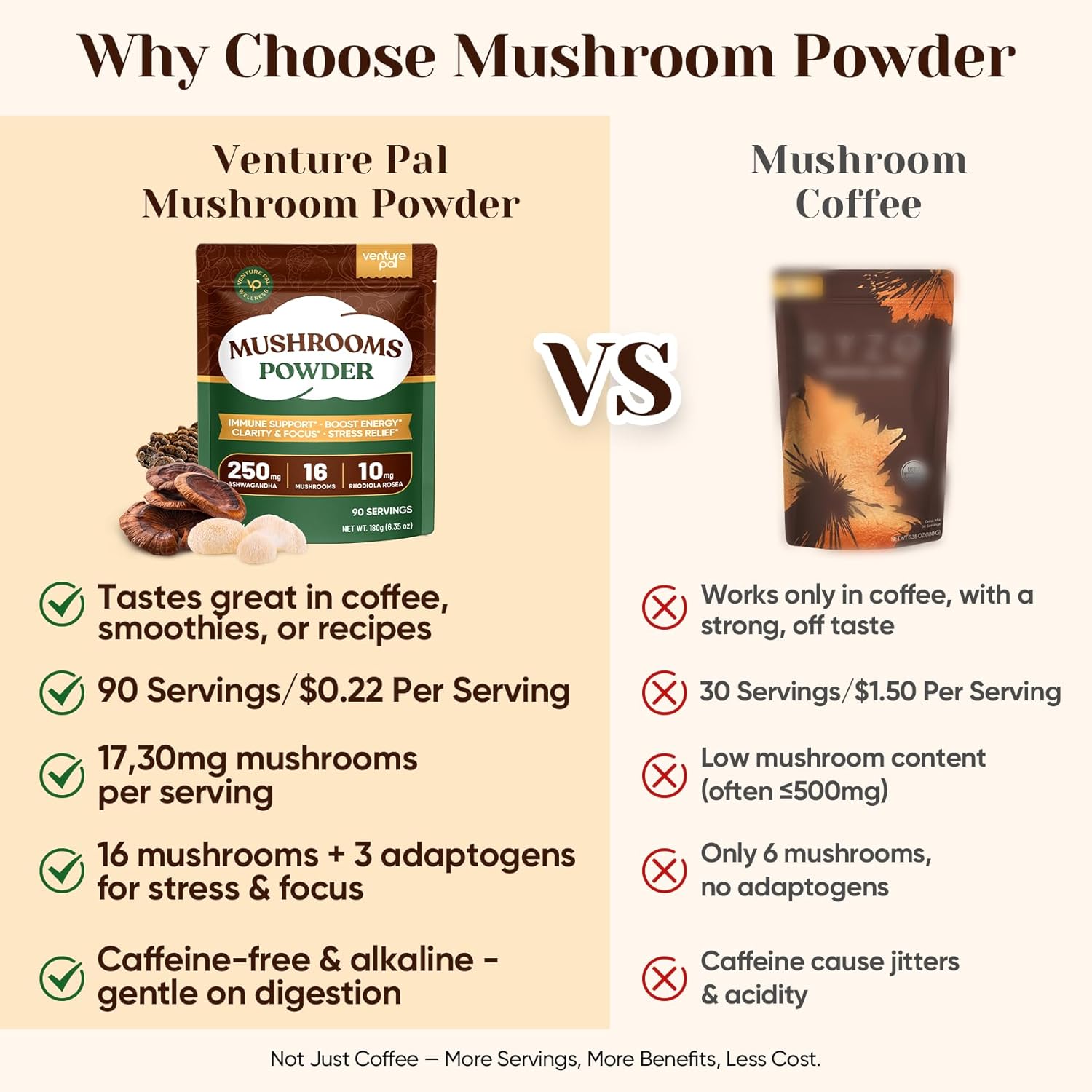 Venture_Pal_16_in_1_Adaptogenic_Mushroom_Powder_-_1,730mg_Mushroom_Coffee_Alternative_with_Ashwagandha,_Lion’s_Mane,_Chaga_&_More_|_100%_Fruiting_Bodies_|_Support_Immune,_Focus_&_Energy_(90_Servings)