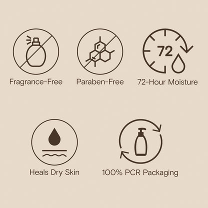 Aveeno_Skin_Relief_Moisturizing_Lotion_Heals_Very_Dry,_Sensitive_Skin,_Fast-Absorbing_Body_Lotion_with_Triple_Oat_&_Shea_Butter,_Fragrance_Free,_Non-Comedogenic,_Value_Size,_33_fl._oz