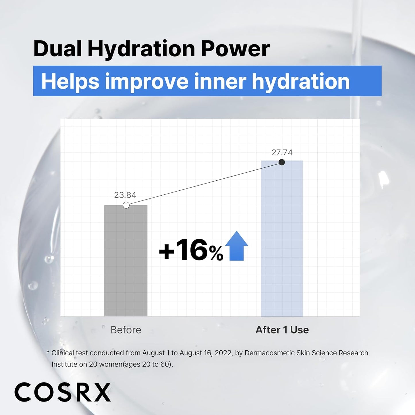 COSRX_Pure_Sodium_Hyaluronic_Acid_3%_Serum,_Hydratying_&_Moisture_Boosting_for_Fine_Lines_&_Wrinkles,_Repair_Dry_Skin,_0.67fl.oz/20ml,_No_Artificial_Fragrance,_Korean_Skin_Care