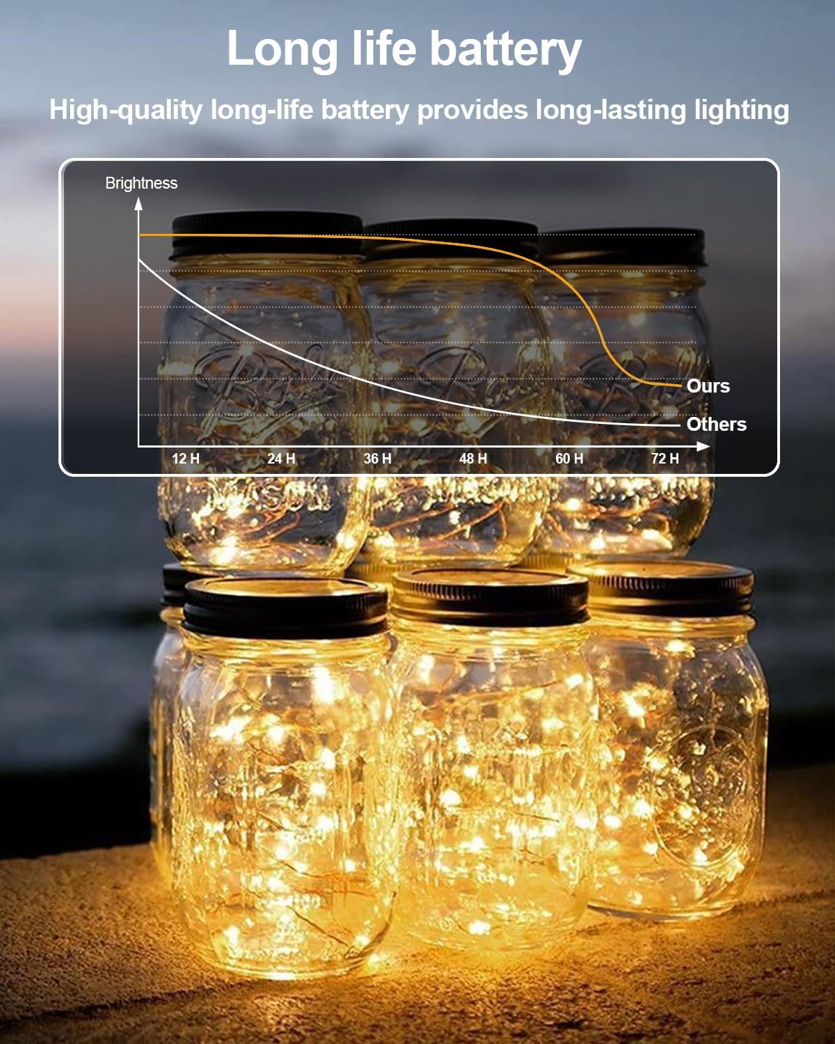 6/12_Pack_Fairy_Lights_Battery_Operated_-_7ft_20_LED_Twinkle_Lights_Copper_Wire_Mini_String_Lights_Firefly_Lights_for_Mason_Jars_DIY_Crafts_Christmas_Wedding_Party_Centerpiece_Table_Decor,_Warm_White/_Cool_White