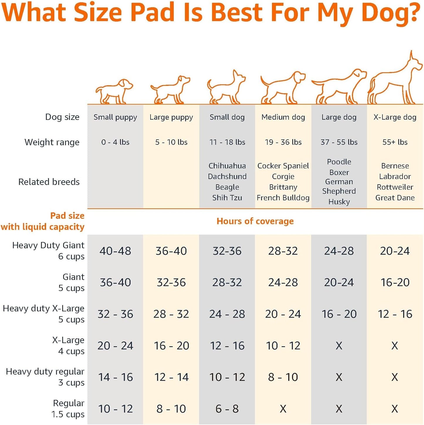 Amazon_Basics_Leak-Proof_Dog_and_Puppy_Potty_Training_Pee_Pads_with_Quick-Dry_5-Layer_Super_Absorbent_Design,_Regular_Size_22_x_22_inch,_Blue_&_White,_100_Count