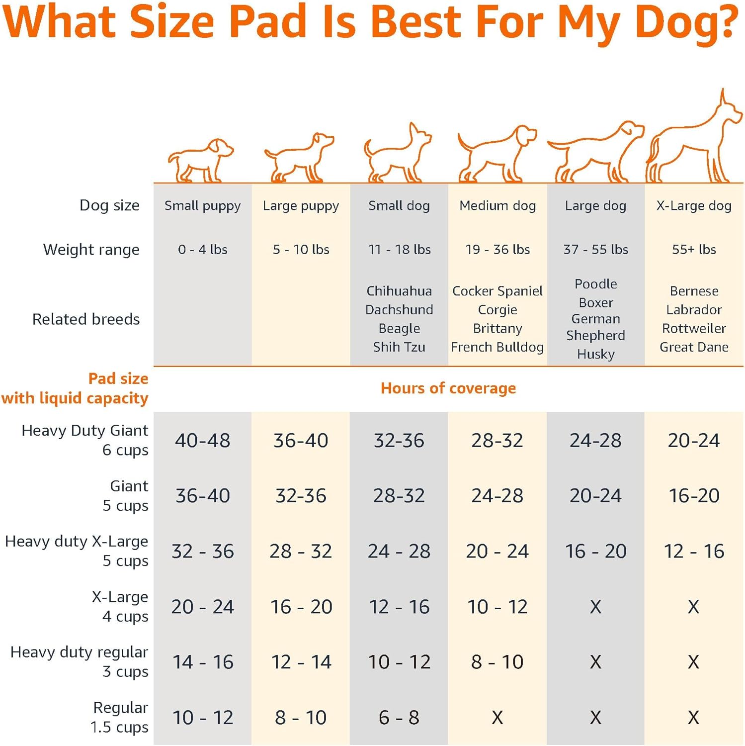 Amazon_Basics_Leak-Proof_Dog_and_Puppy_Potty_Training_Pee_Pads_with_Quick-Dry_5-Layer_Super_Absorbent_Design,_Regular_Size_22_x_22_inch,_Blue_&_White,_100_Count