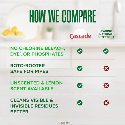 Cascade_Free_&_Clear_Dishwasher_Pods,_Dishwasher_Detergent,_Dish_Detergent_Soap,_Unscented,_62ct