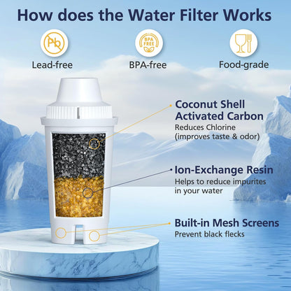 Standard_Water_Filter_for_Brita_Water_Pitchers_and_Dispensers,_including_Metro_Everyday_UltraMax_Classic_35557,_Mavea_107007,_Grand,_Lake,_OB03,_NSF_Certified,_BPA-Free,_6_Pack