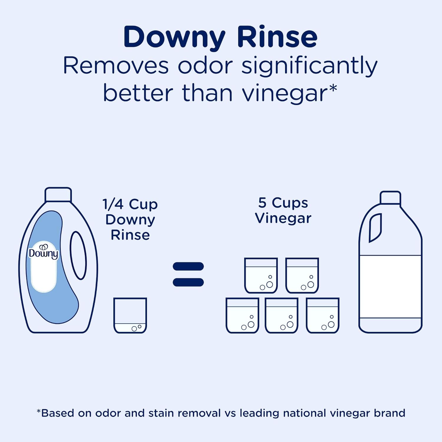 Downy_Rinse_Laundry_Odor_Remover,_Ocean_Mist_Scent,_62_FL_OZ,_Fabric_Softener_and_Laundry_Odor_Removal_Rinse