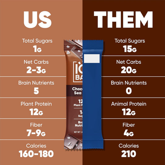 IQBAR_Clean_Plant_Protein_Bars_-_Chocolate_Lovers_Variety_-_36_Count_-_Keto,_Vegan,_High_Fiber,_Gluten_and_Dairy_Free,_Low_Sugar_Snack_-_Brain_and_Body_Nutrients_for_Focus,_Energy,_Meal_Replacement