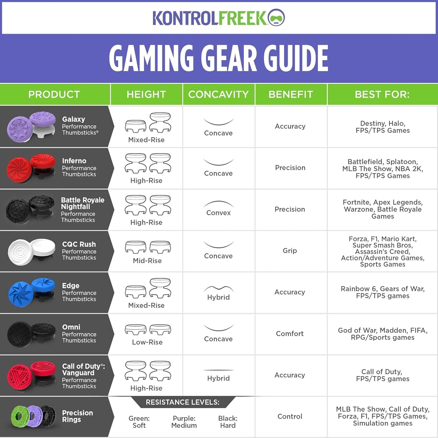 KontrolFreek_Aim_Boost_Kit_for_PlayStation_5_(PS5)_and_PlayStation_4_(PS4)_Controller_|_Includes_Performance_Thumbsticks_and_Precision_Rings_|_Galaxy_Edition