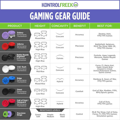KontrolFreek_Aim_Boost_Kit_for_PlayStation_5_(PS5)_and_PlayStation_4_(PS4)_Controller_|_Includes_Performance_Thumbsticks_and_Precision_Rings_|_Galaxy_Edition