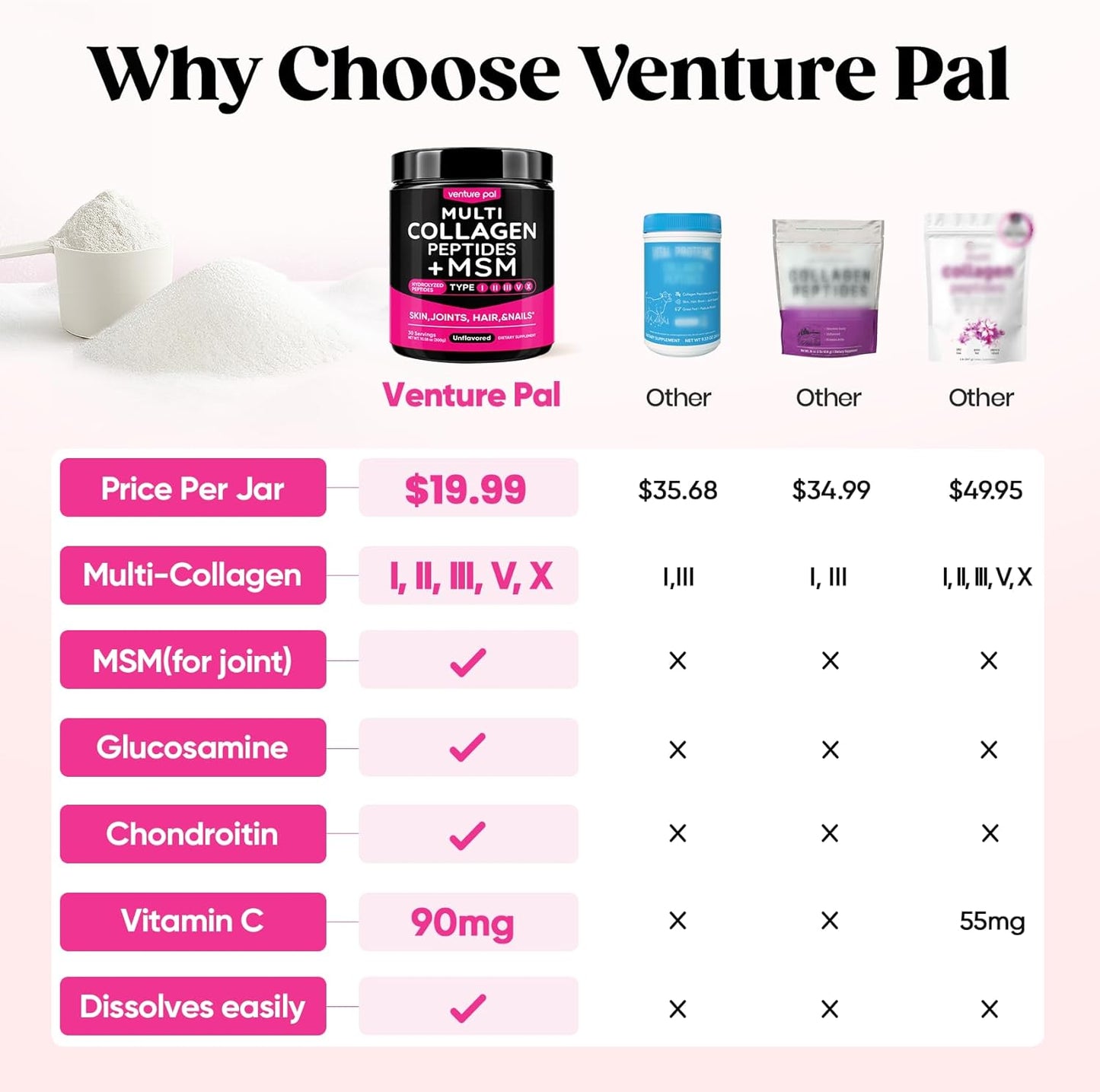 Venture_Pal_Multi_Collagen_Powder_Type_I,_II,_III,_V,_X_–_Hydrolyzed_Collagen_Peptides_MSM,_GC,_Hyaluronic_Acid_Vitamin_C_|_Collagen_Supplement_for_Women_|_Joint,_Hair,_Skin_&_Nail_Support_|_Non-GMO