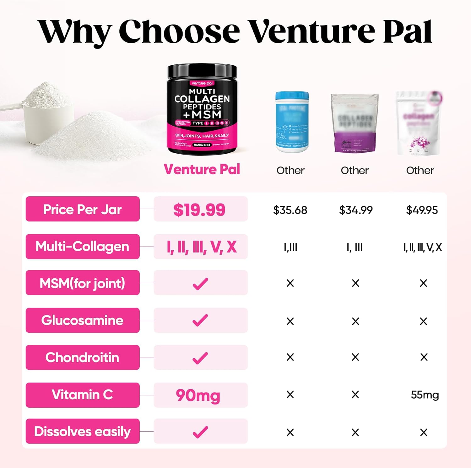 Venture_Pal_Multi_Collagen_Powder_Type_I,_II,_III,_V,_X_–_Hydrolyzed_Collagen_Peptides_MSM,_GC,_Hyaluronic_Acid_Vitamin_C_|_Collagen_Supplement_for_Women_|_Joint,_Hair,_Skin_&_Nail_Support_|_Non-GMO
