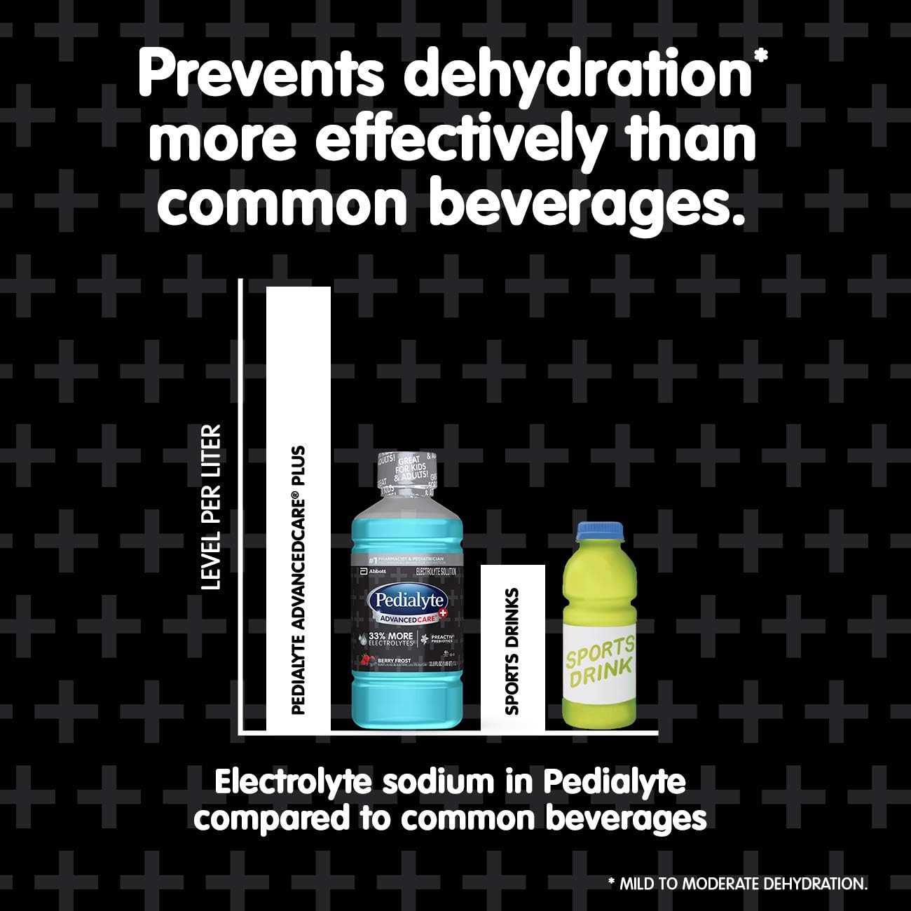 Pedialyte_AdvancedCare_Plus_Electrolyte_Powder,_Has_33%_More_Electrolytes_and_PreActiv_Prebiotics,_Berry_Frost,_18_Powder_Packets