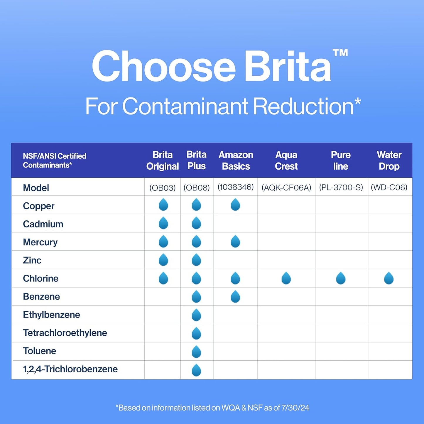 Brita_Standard_Replacement_Filters_for_Pitchers_and_Dispensers,_3_Count,_White