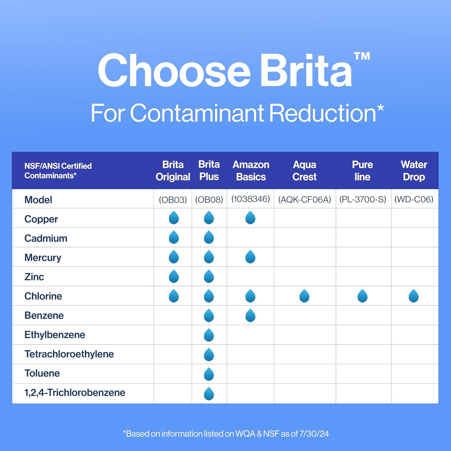 Brita_Standard_Replacement_Filters_for_Pitchers_and_Dispensers,_3_Count,_White