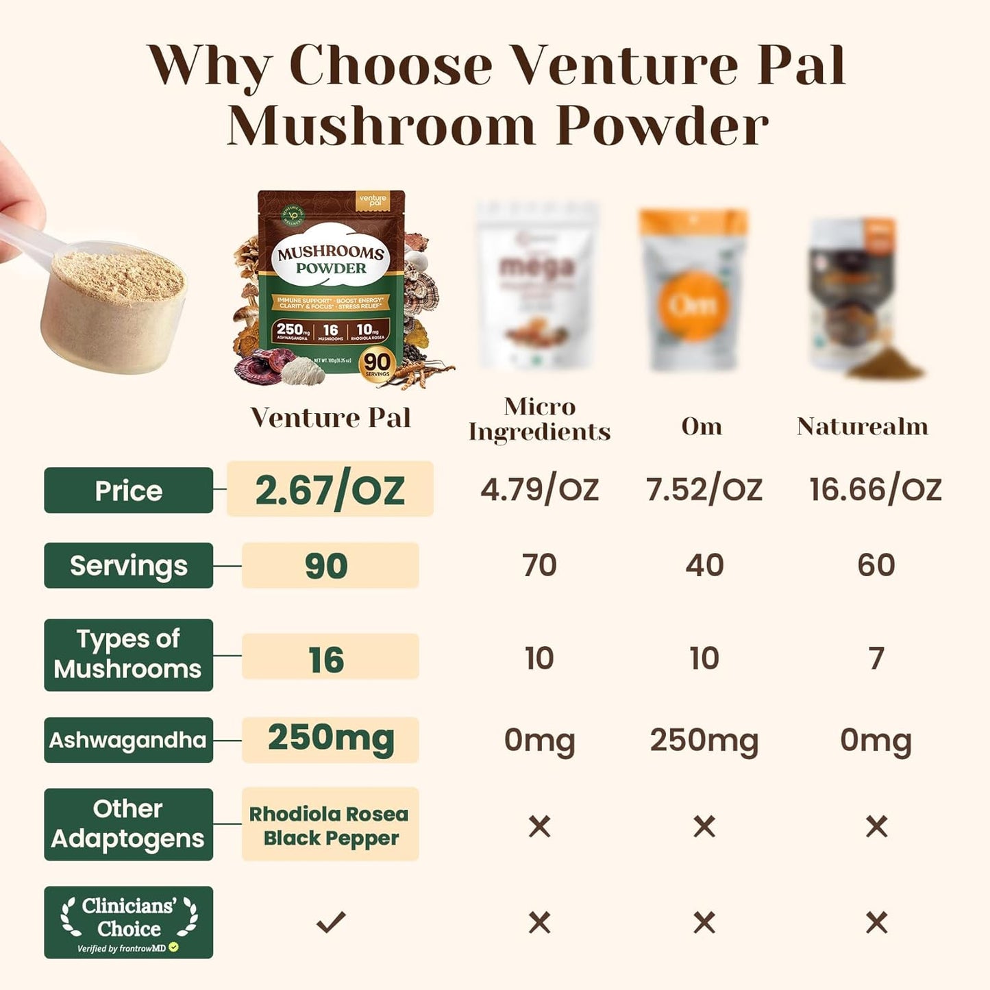 Venture_Pal_16_in_1_Adaptogenic_Mushroom_Powder_-_1,730mg_Mushroom_Coffee_Alternative_with_Ashwagandha,_Lion’s_Mane,_Chaga_&_More_|_100%_Fruiting_Bodies_|_Support_Immune,_Focus_&_Energy_(90_Servings)