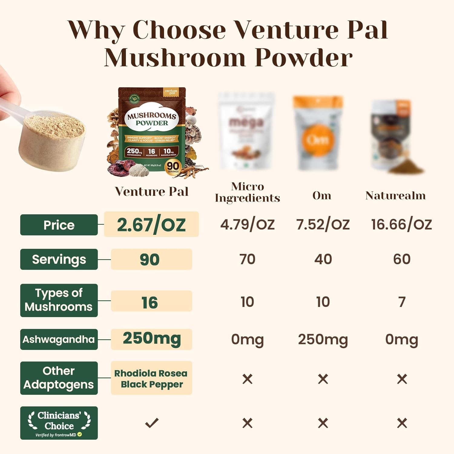 Venture_Pal_16_in_1_Adaptogenic_Mushroom_Powder_-_1,730mg_Mushroom_Coffee_Alternative_with_Ashwagandha,_Lion’s_Mane,_Chaga_&_More_|_100%_Fruiting_Bodies_|_Support_Immune,_Focus_&_Energy_(90_Servings)