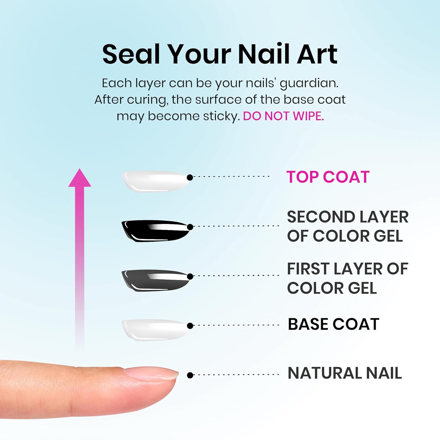 beetles_Gel_Polish_2Pcs_15ml_No_Wipe_Top_Coat_Gel_Nail_Polish_High_Gloss_Shiny_Long-Lasting_Clear_Gel_Top_Coat,_Soak_Off_Nail_Lamp,_Spring_Nails_Home_DIY_Manicure_and_Nail_Salon_Gifts_for_Women