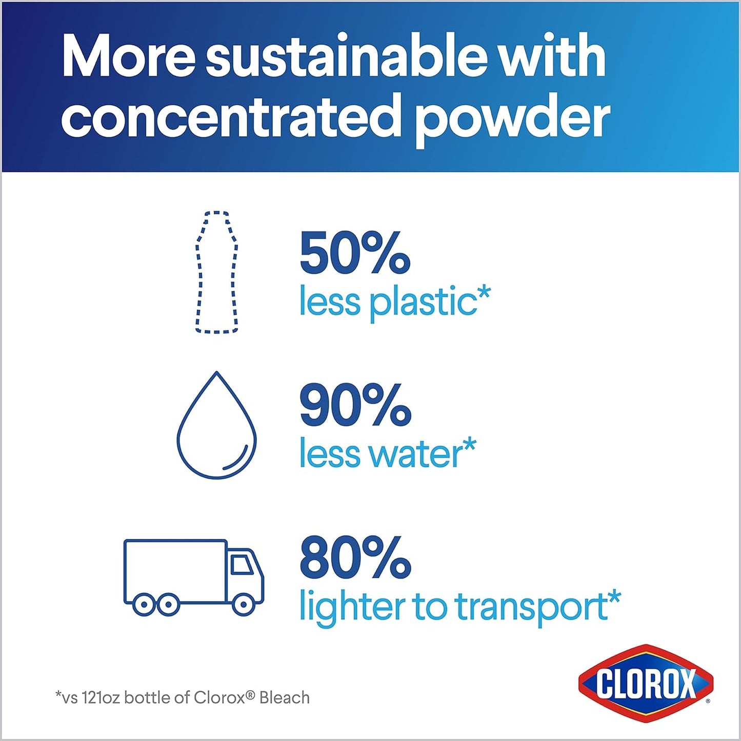 Clorox_Concentrated_Bleach_Powder,_21.1_oz